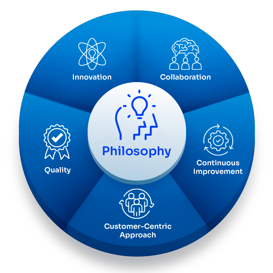 Philosophy
